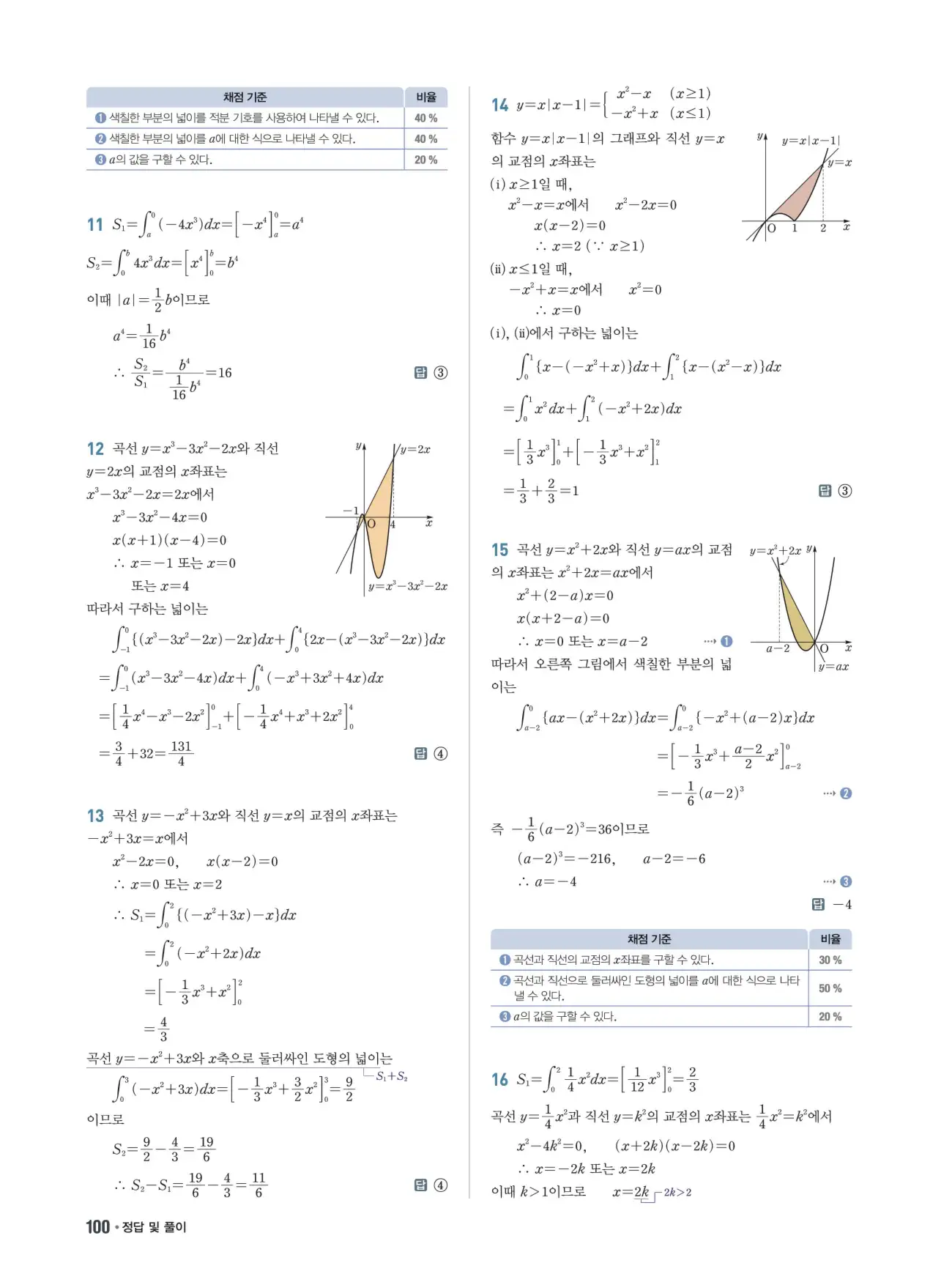 쎈B미적분1답지 100페이지