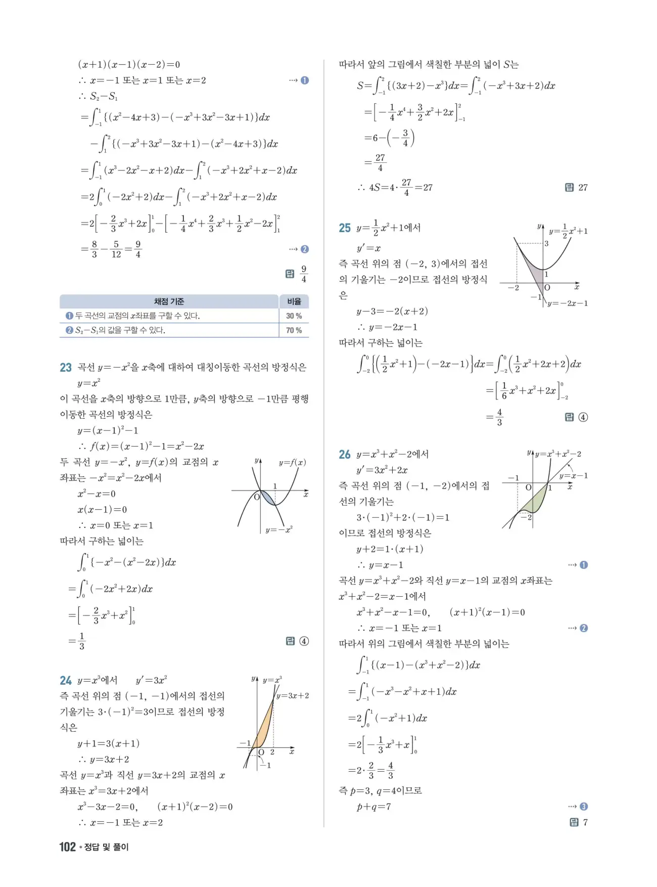 쎈B미적분1답지 102페이지