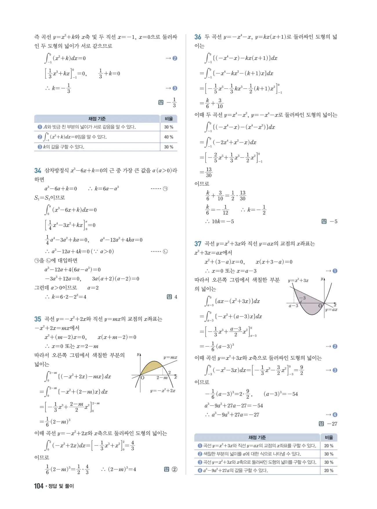쎈B미적분1답지 104페이지