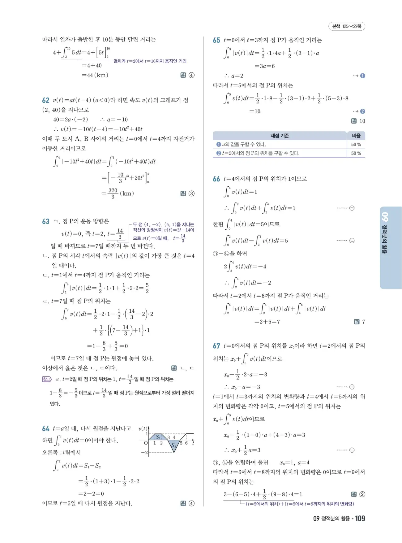 쎈B미적분1답지 109페이지