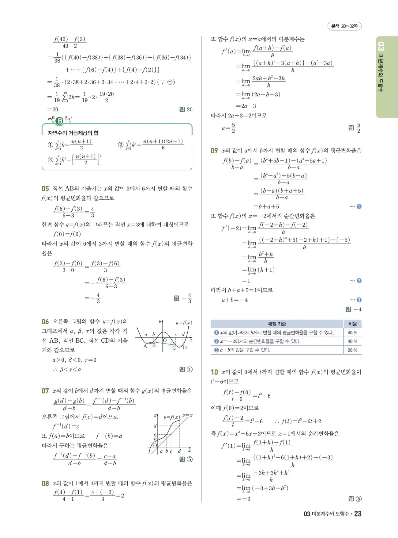 쎈B미적분1답지 23페이지