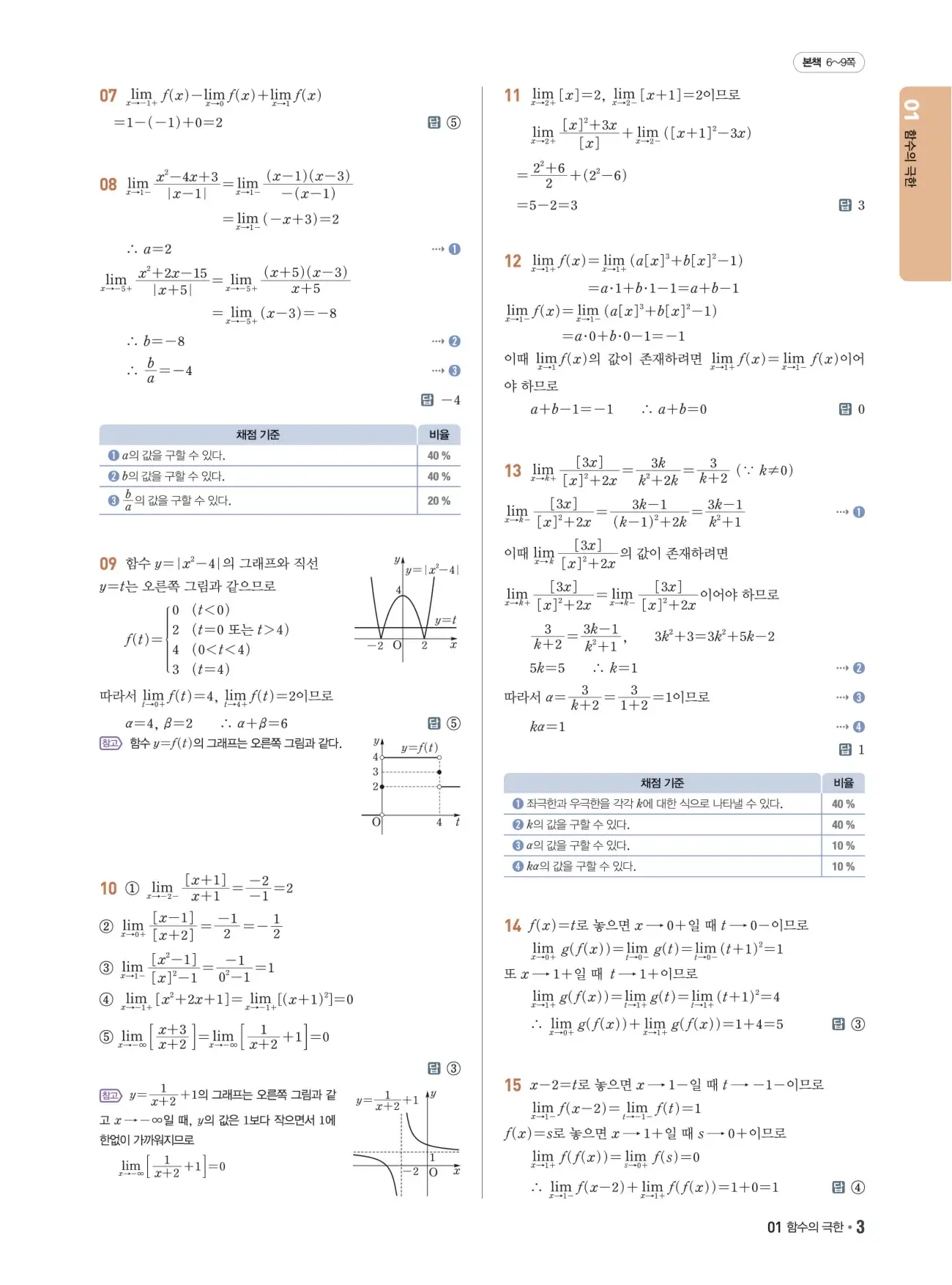 쎈B미적분1답지 3페이지