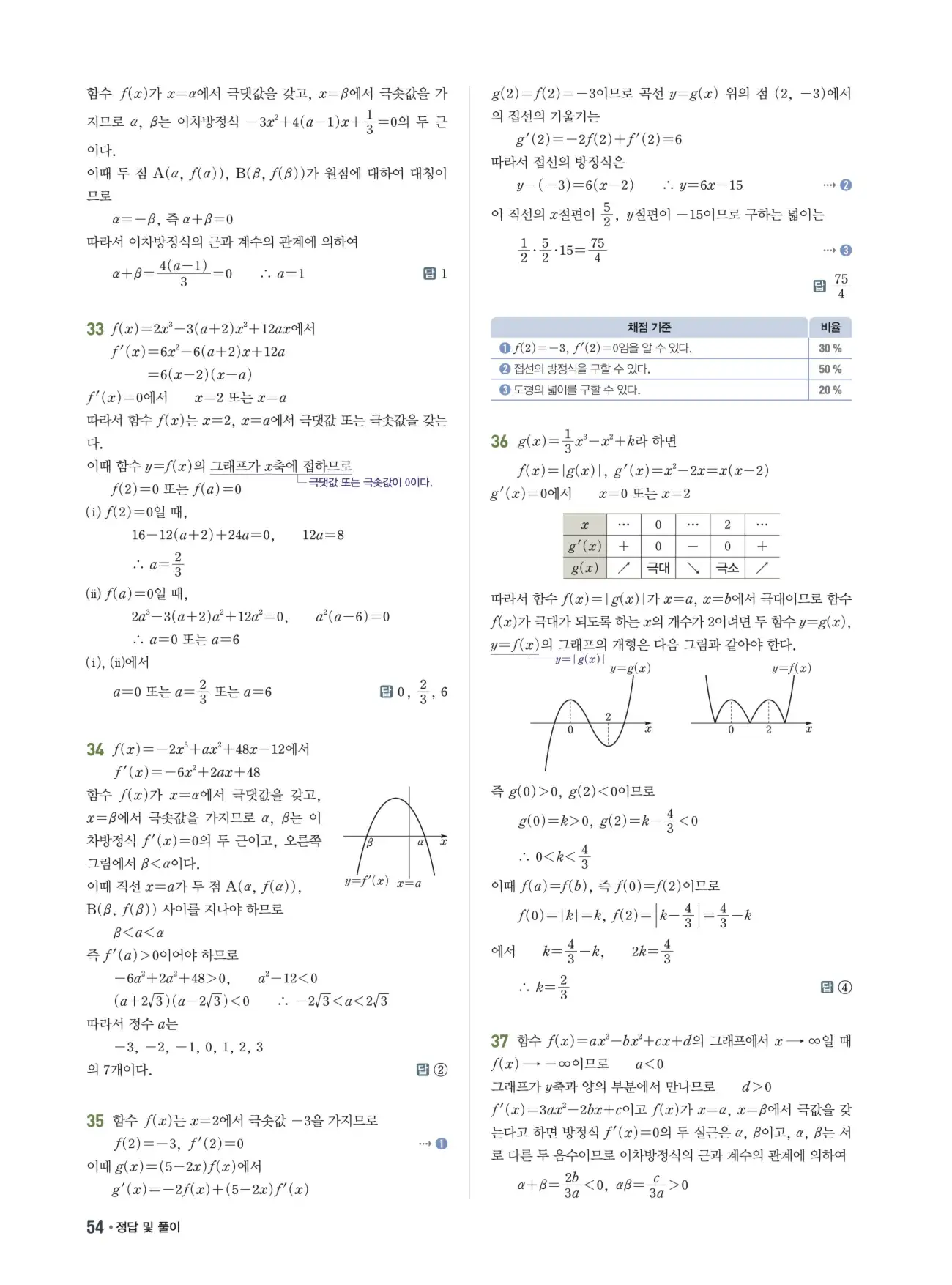 쎈B미적분1답지 54페이지