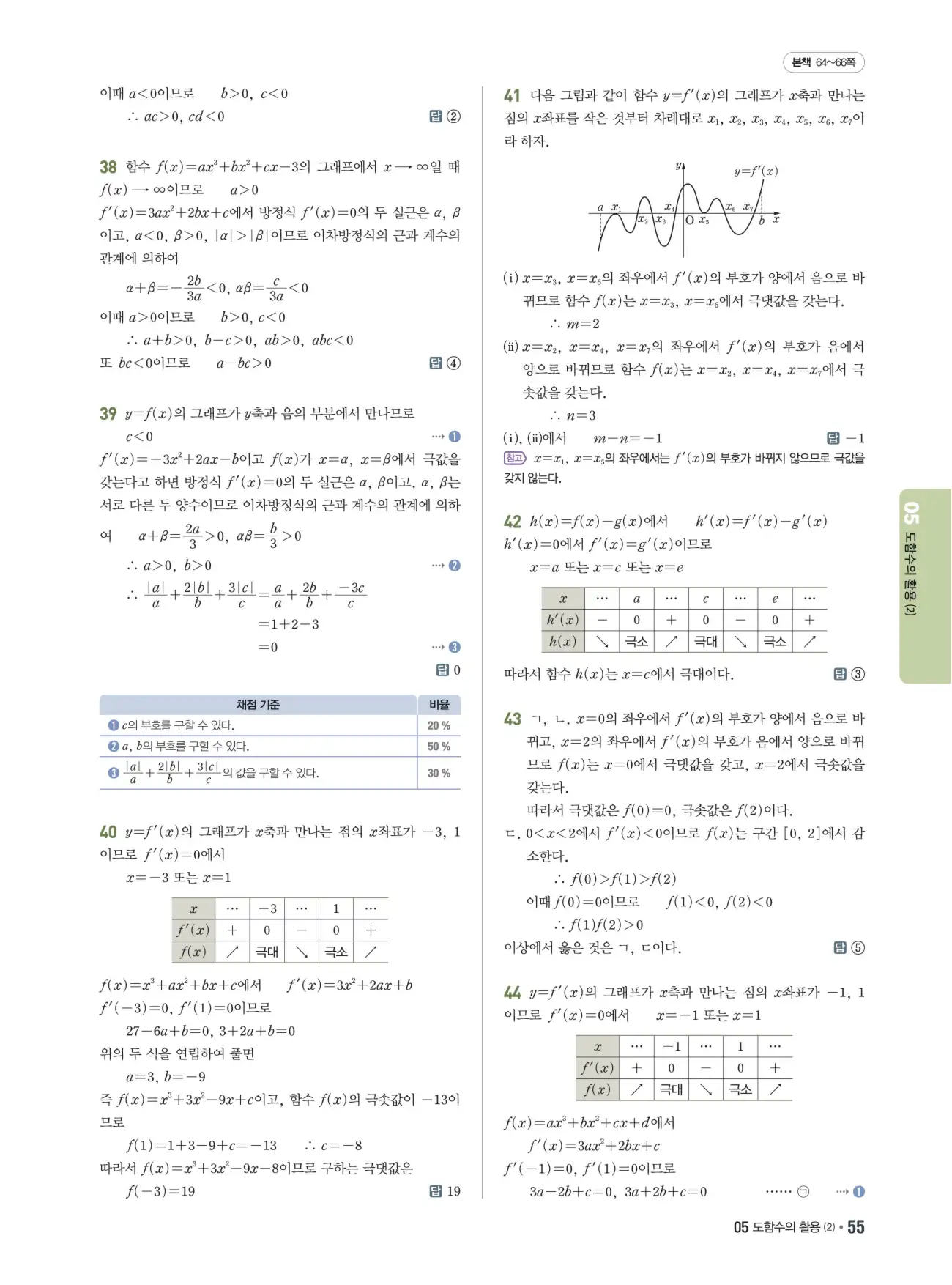 쎈B미적분1답지 55페이지