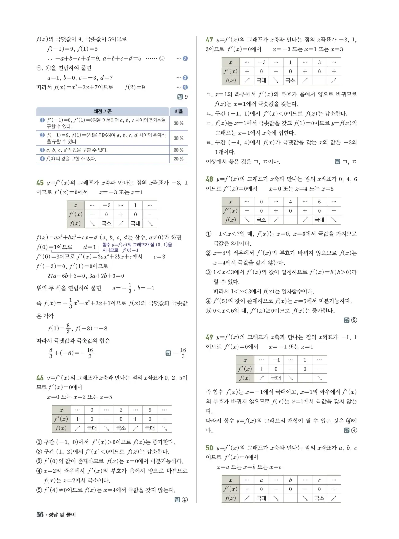 쎈B미적분1답지 56페이지