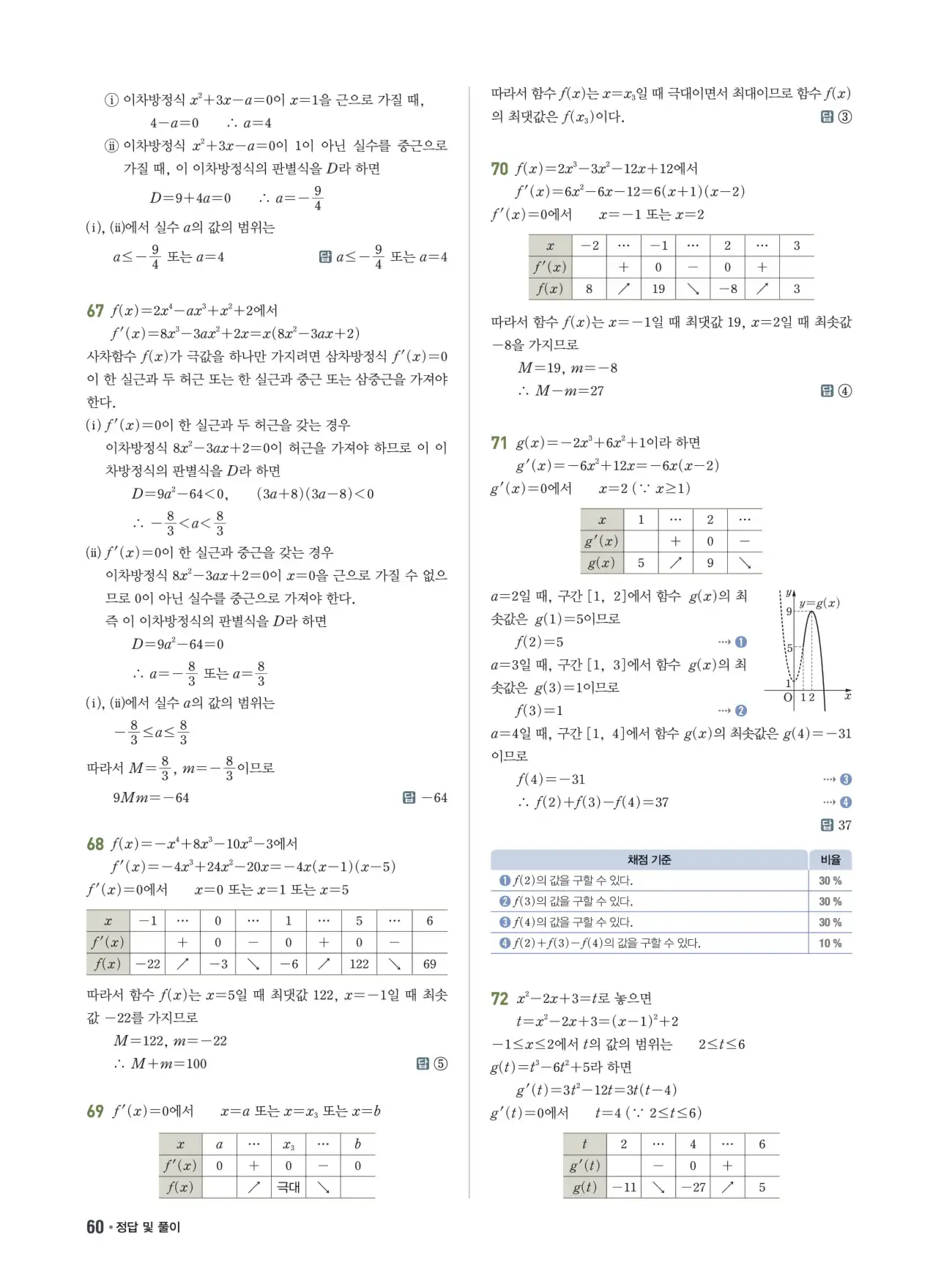 쎈B미적분1답지 60페이지