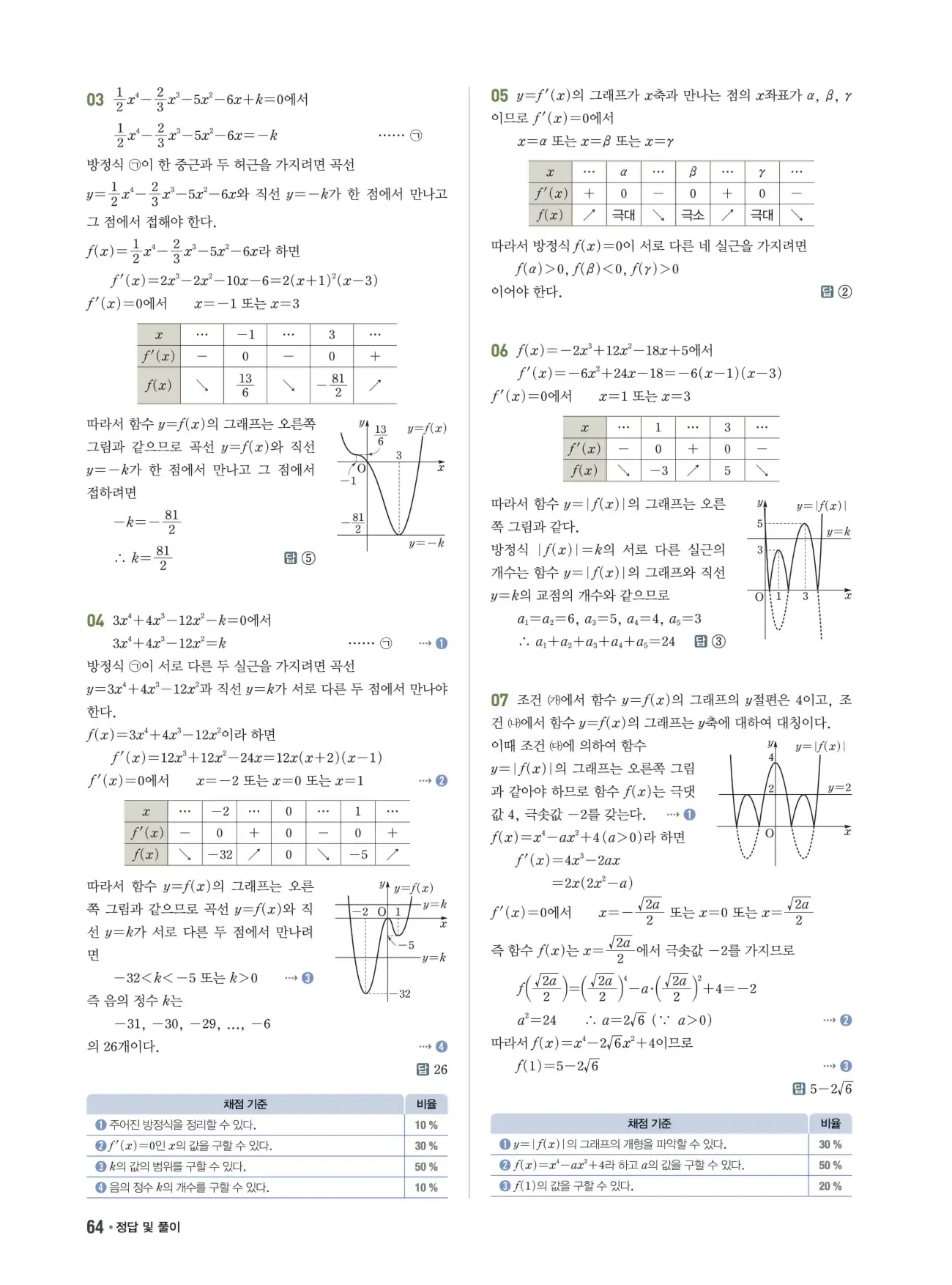 쎈B미적분1답지 64페이지