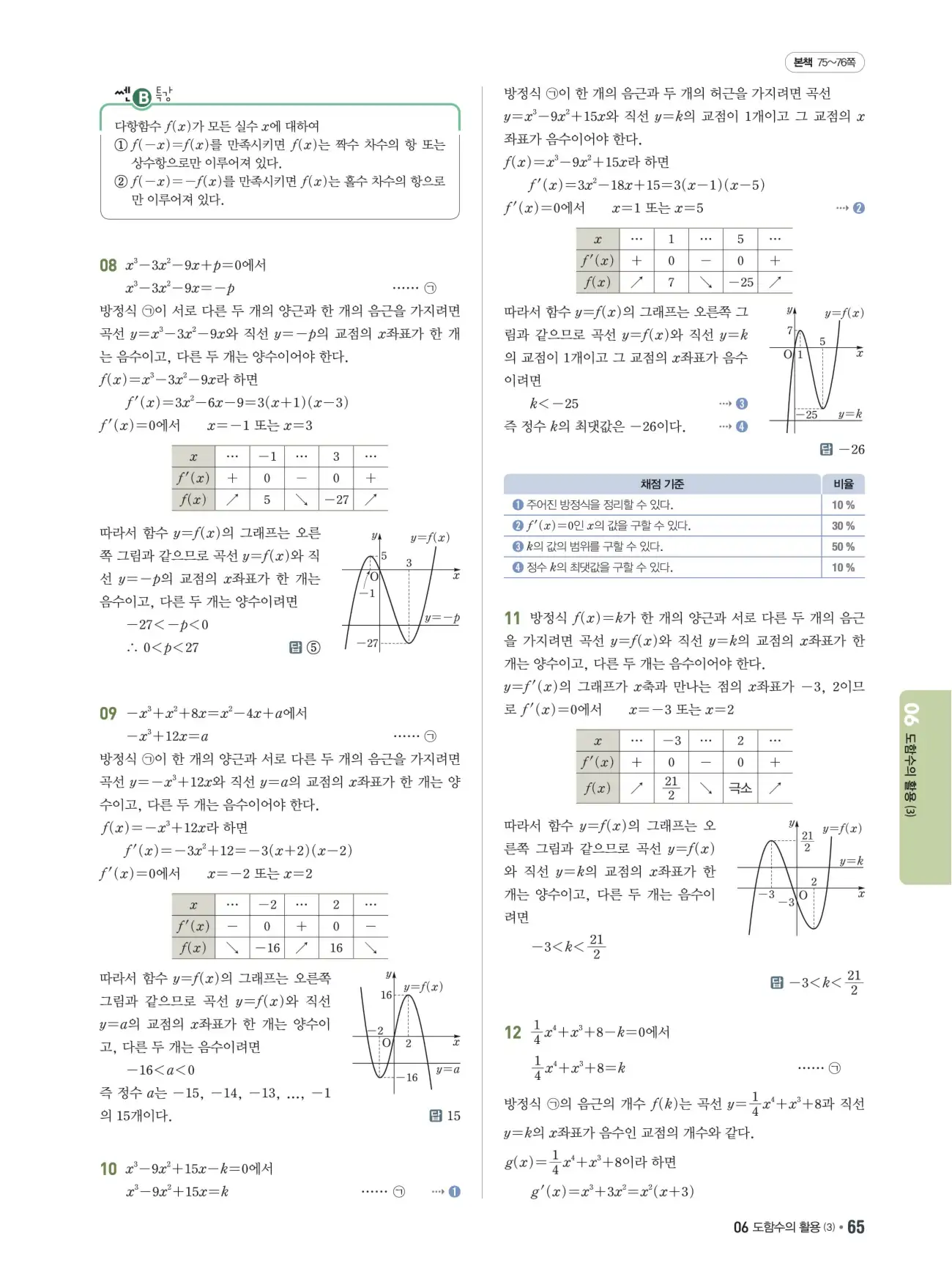 쎈B미적분1답지 65페이지