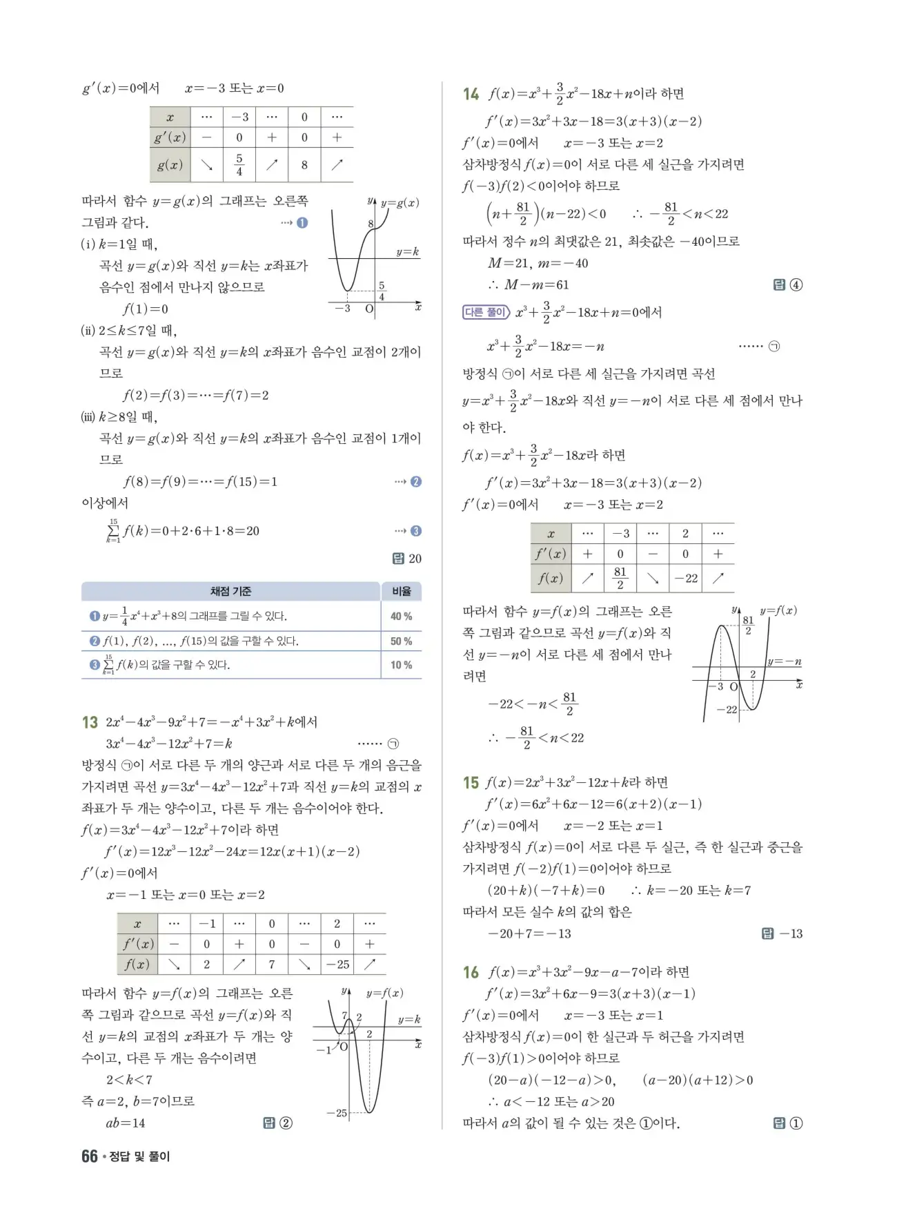 쎈B미적분1답지 66페이지