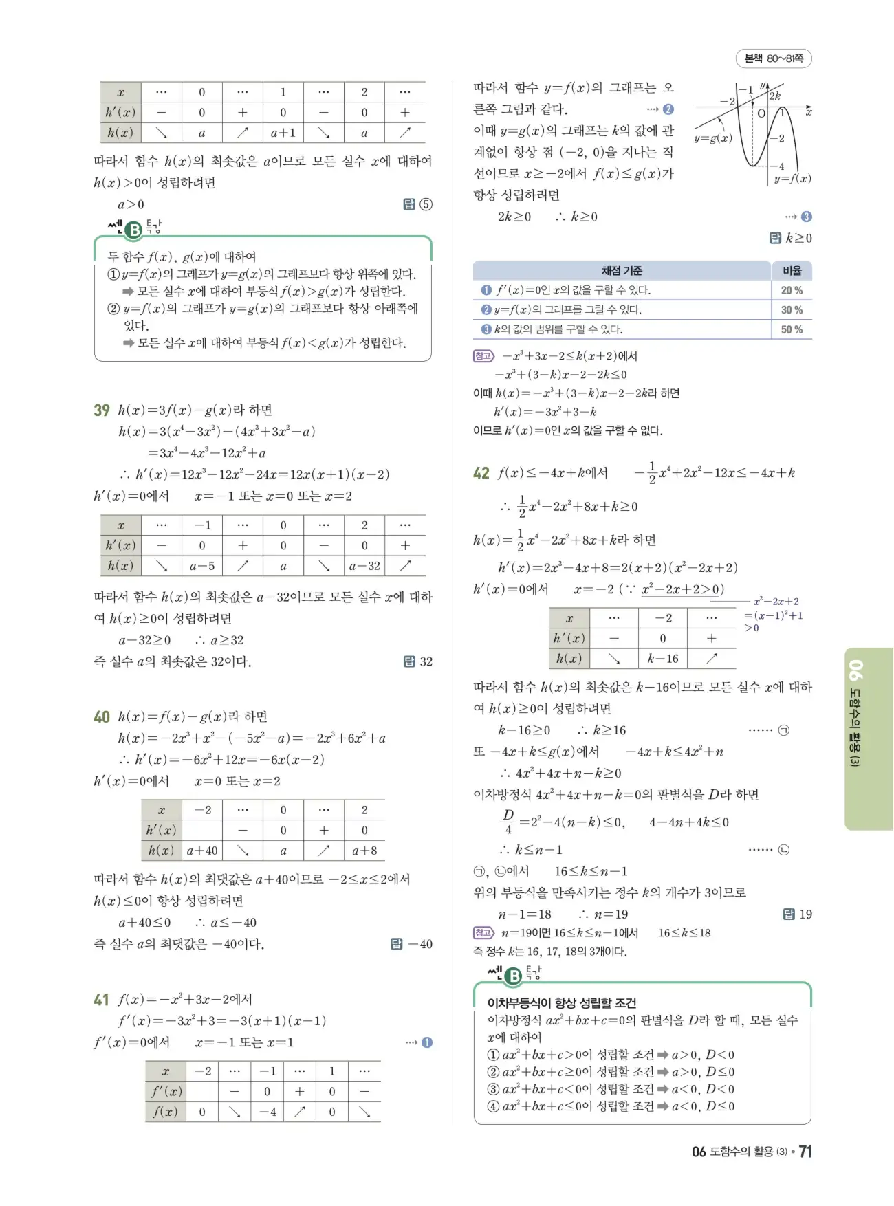 쎈B미적분1답지 71페이지