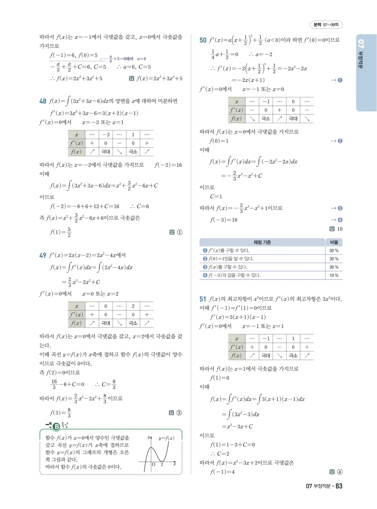 쎈B미적분1답지 83페이지