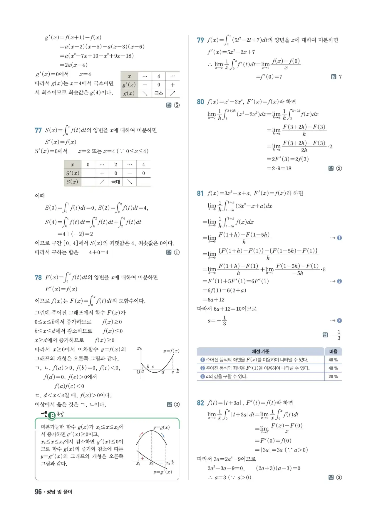 쎈B미적분1답지 96페이지