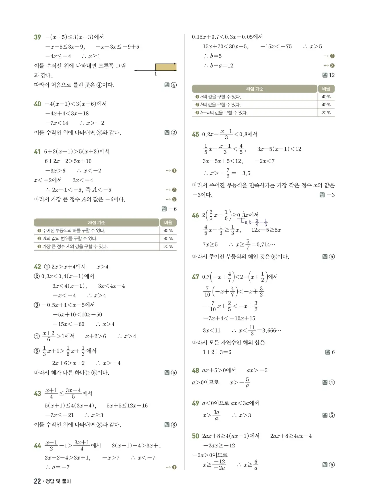 쎈B 중2-1 답지 22페이지