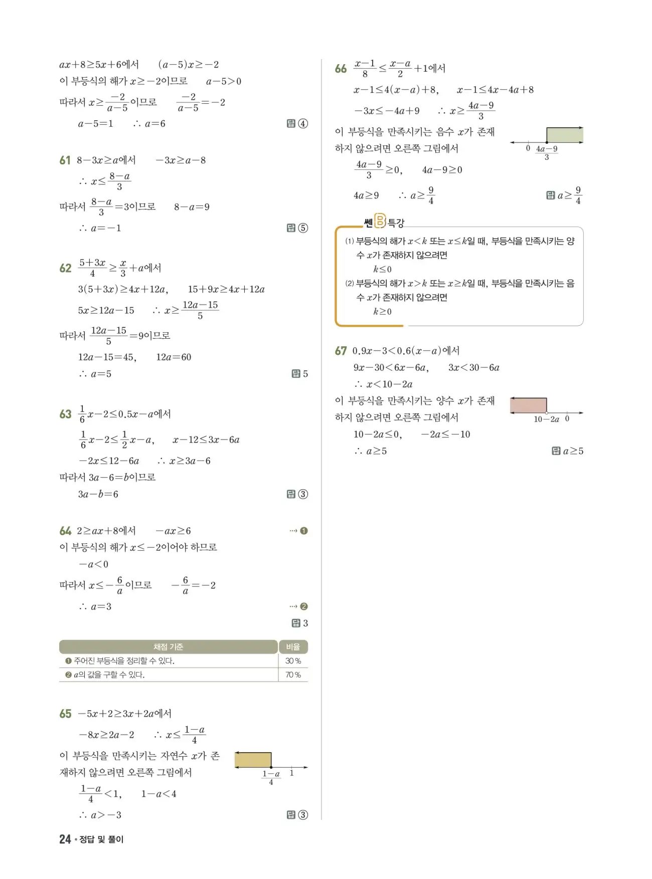 쎈B 중2-1 답지 24페이지
