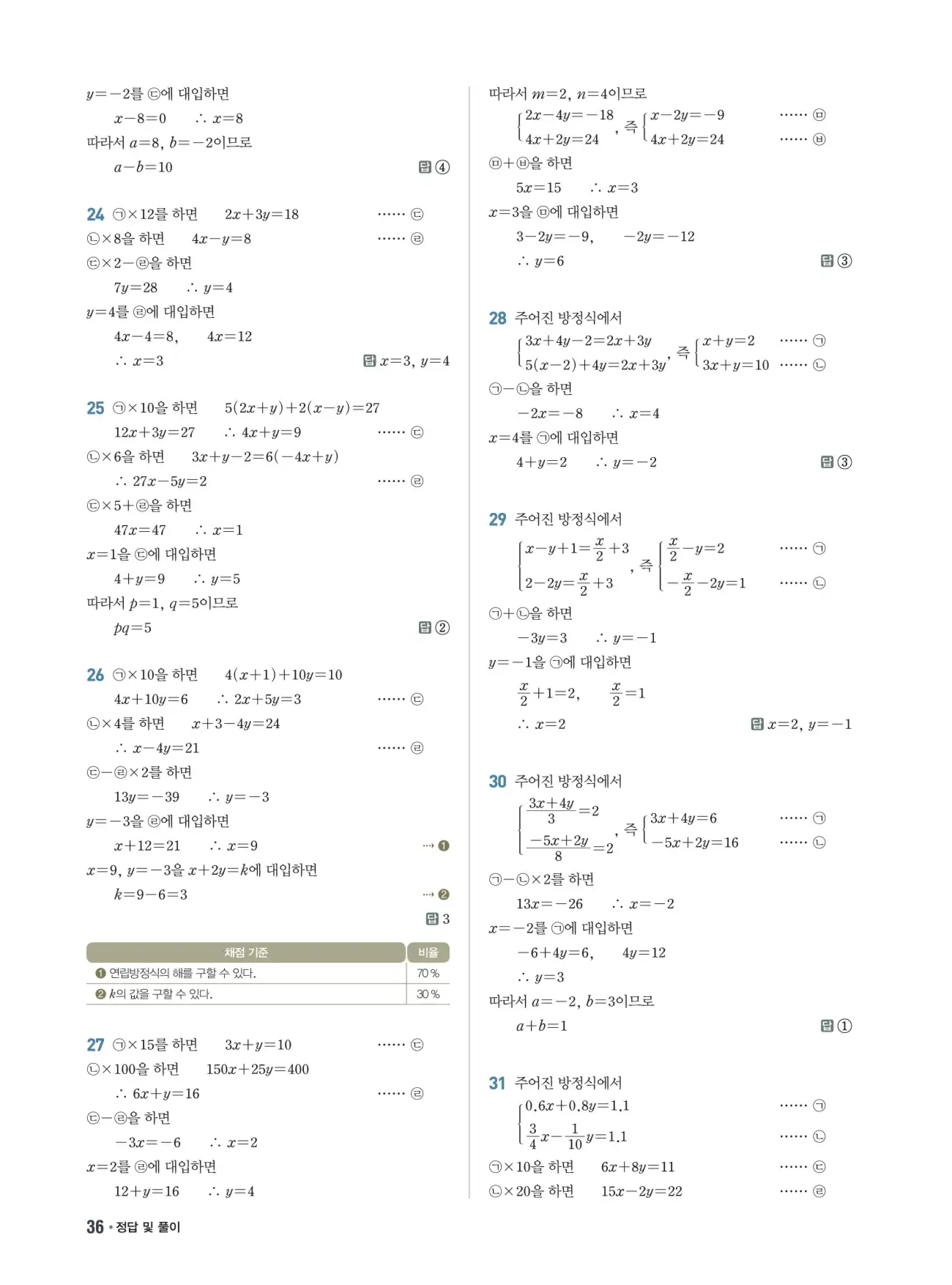 쎈B 중2-1 답지 36페이지