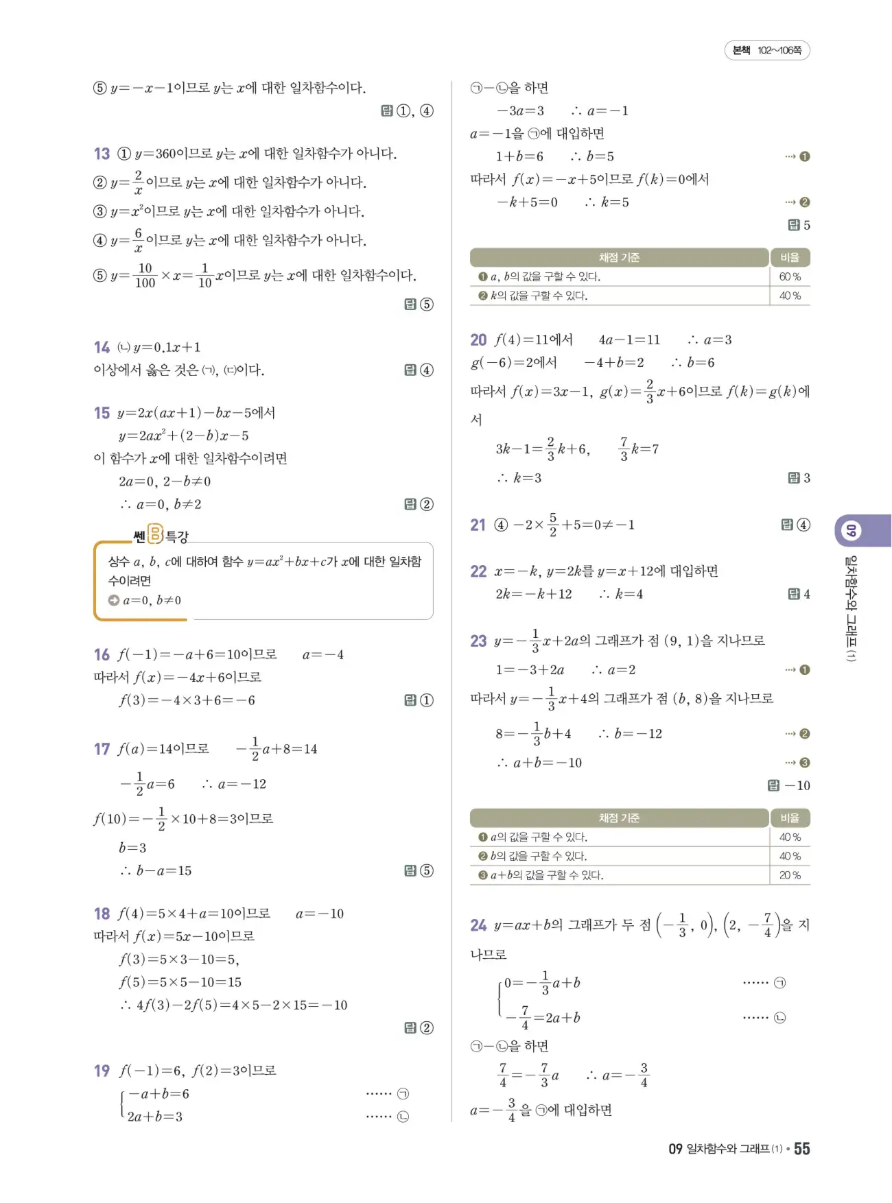 쎈B 중2-1 답지 55페이지
