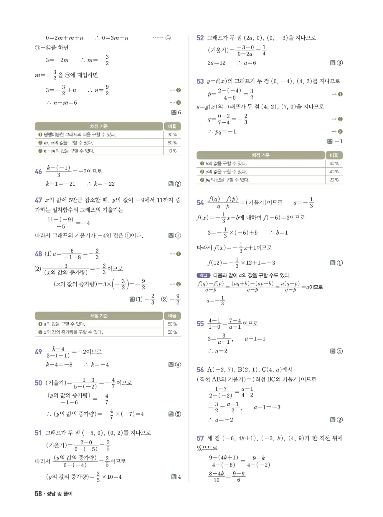 쎈B 중2-1 답지 58페이지
