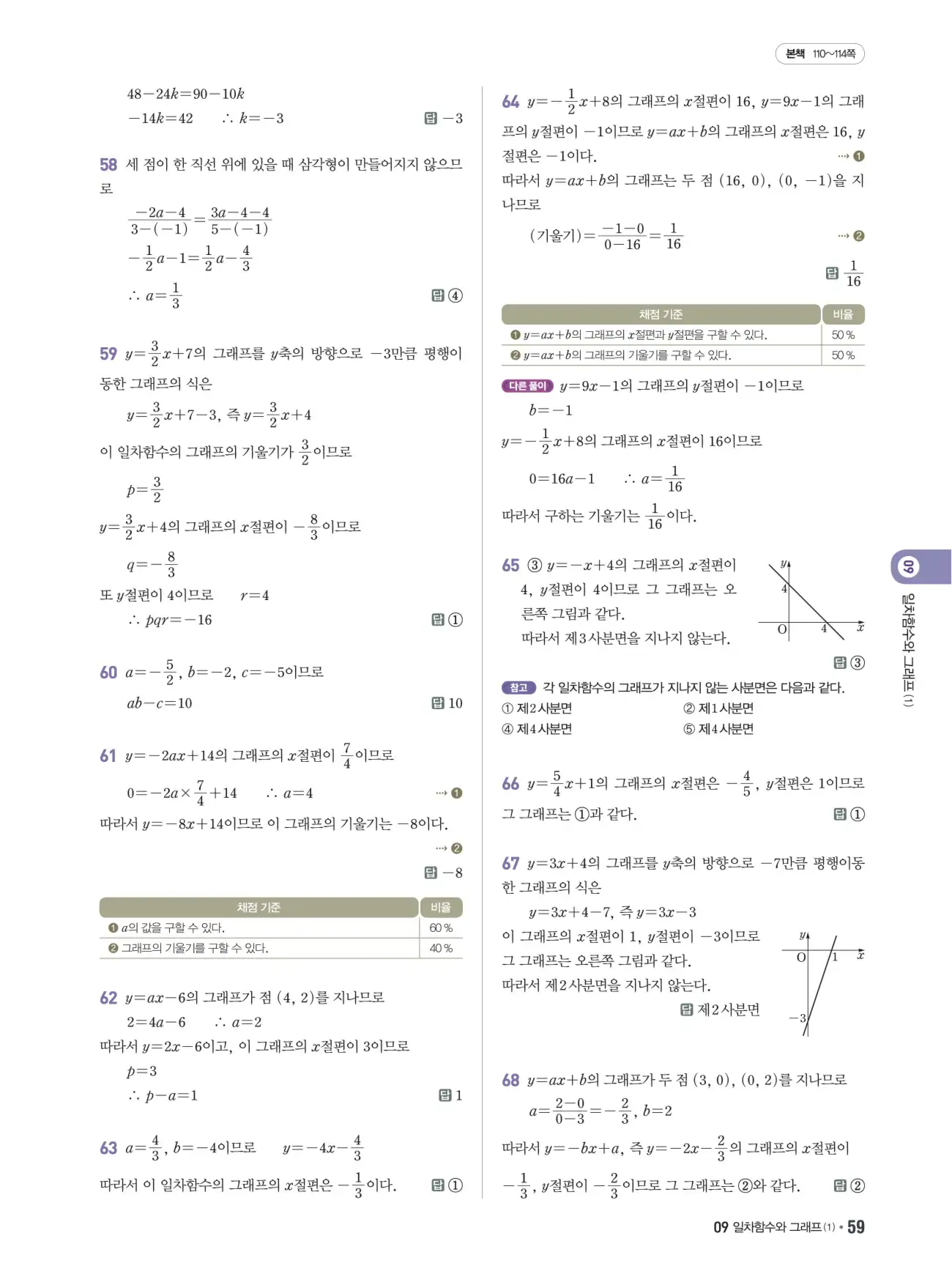 쎈B 중2-1 답지 59페이지