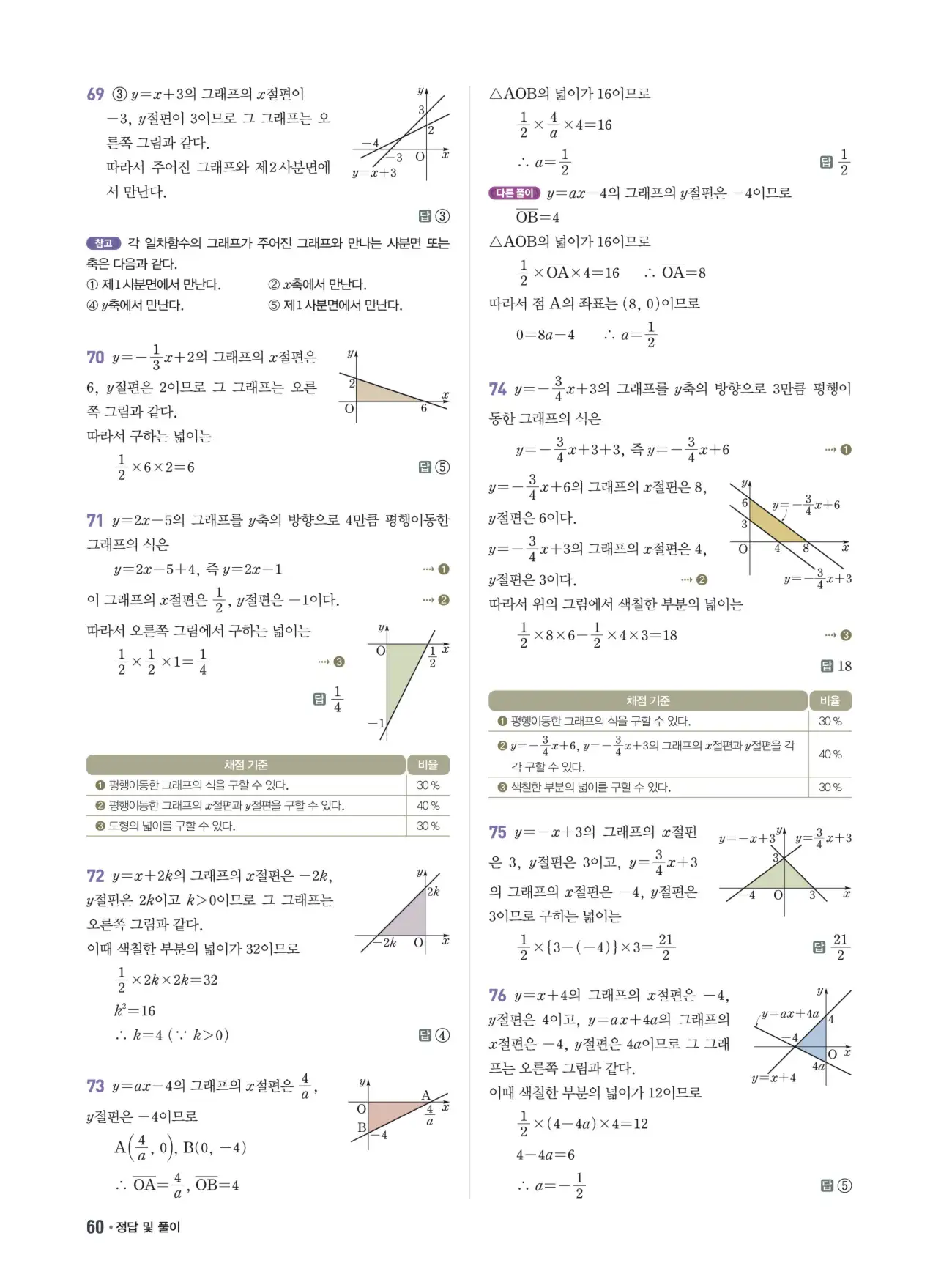 쎈B 중2-1 답지 60페이지