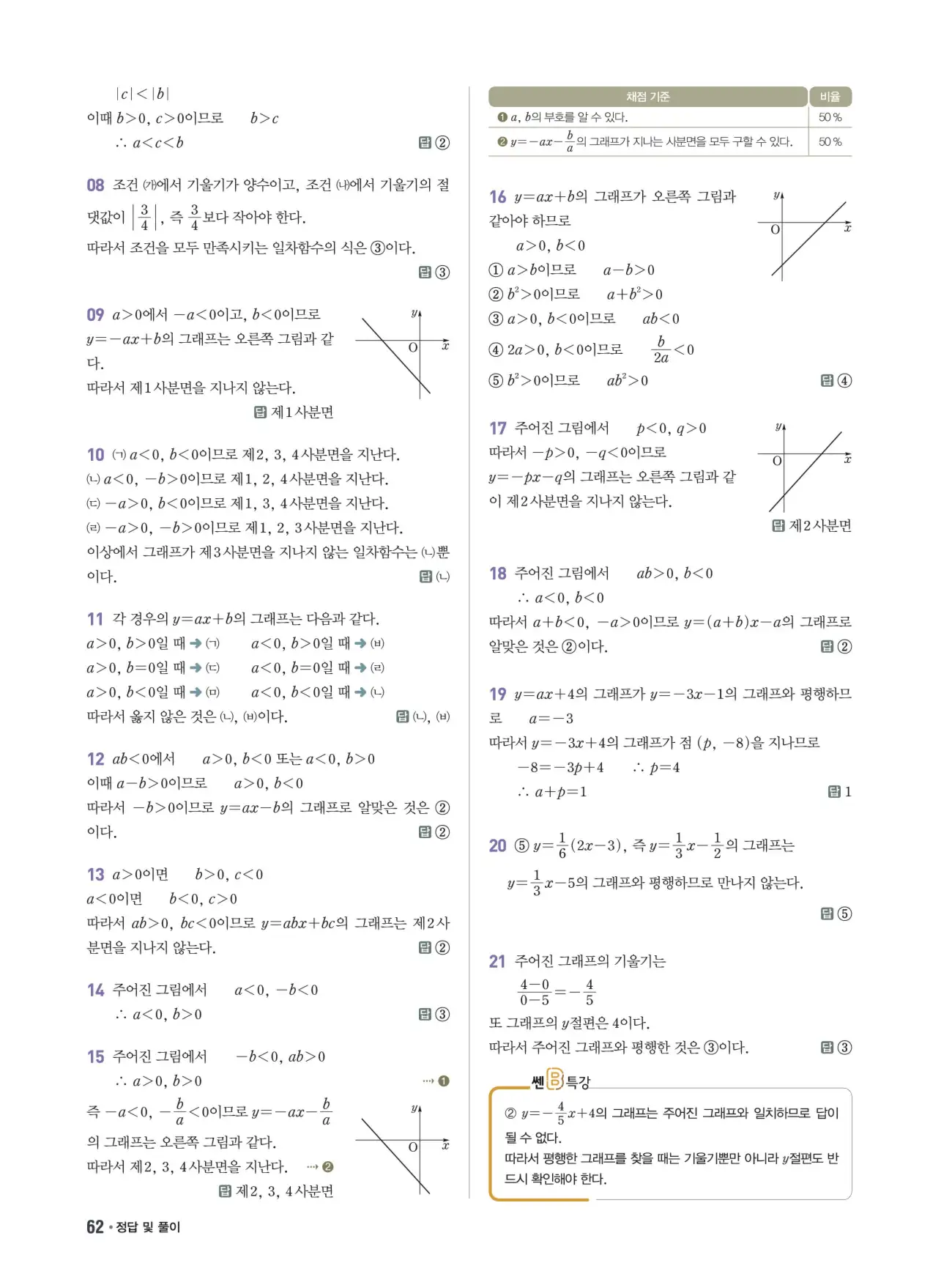 쎈B 중2-1 답지 62페이지
