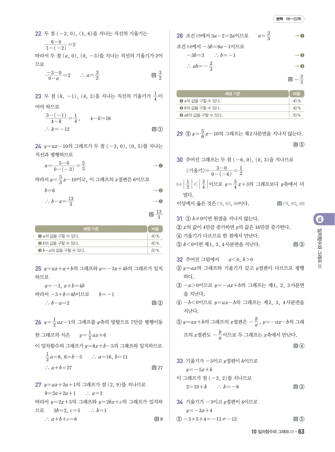 쎈B 중2-1 답지 63페이지
