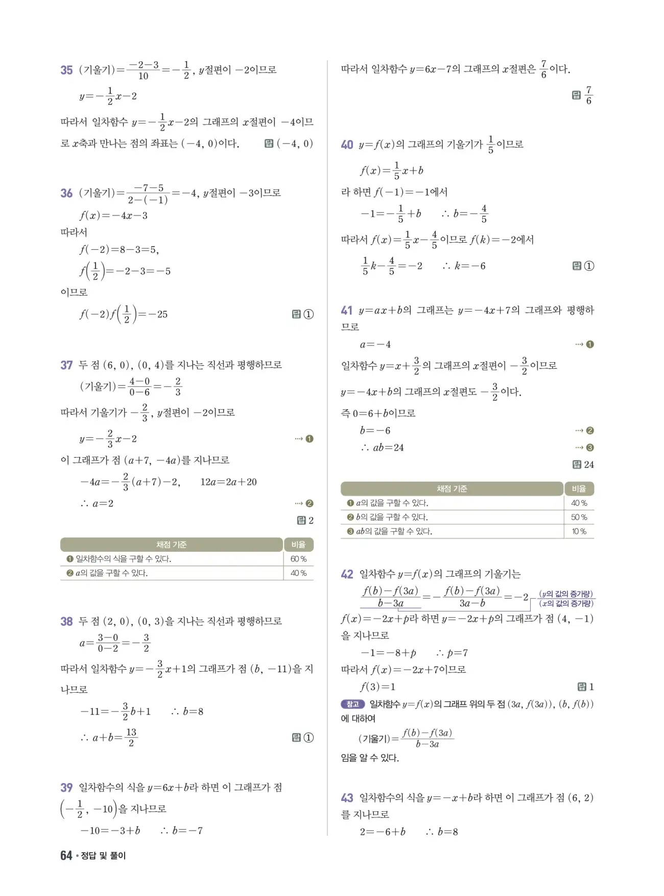 쎈B 중2-1 답지 64페이지