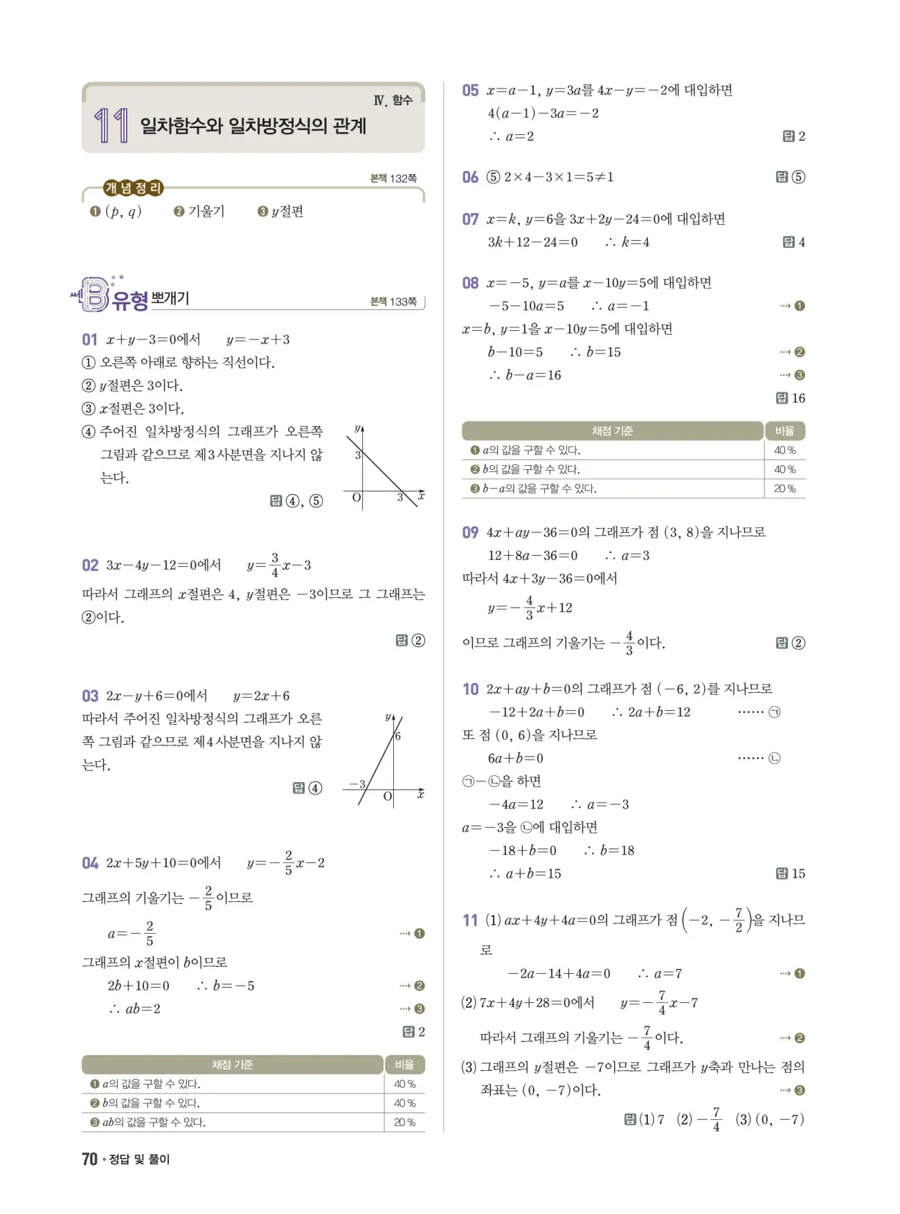쎈B 중2-1 답지 70페이지