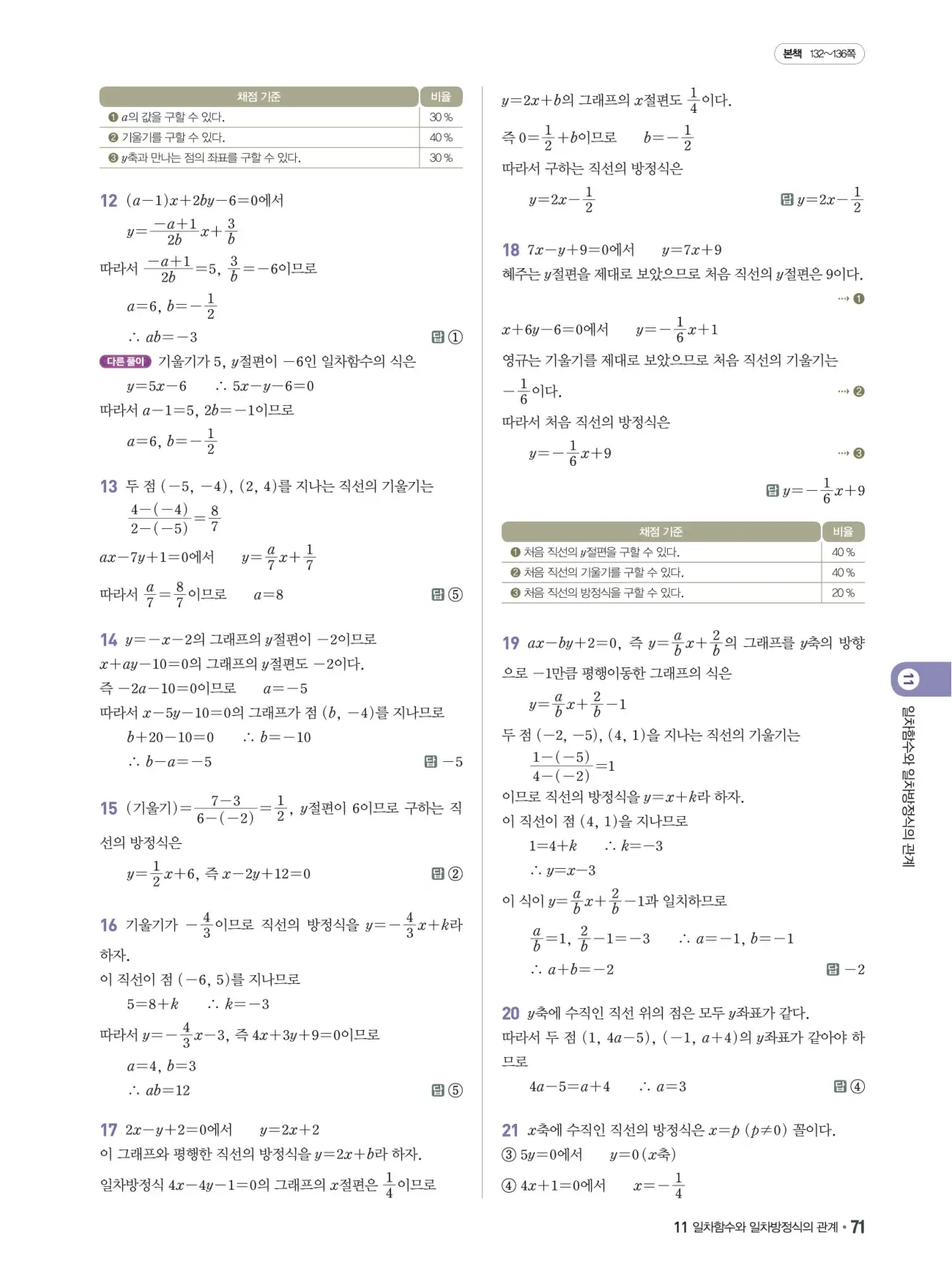 쎈B 중2-1 답지 71페이지