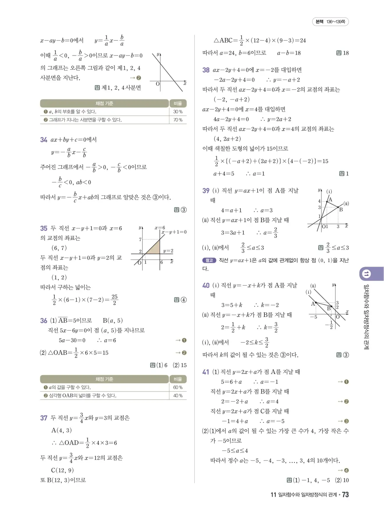 쎈B 중2-1 답지 73페이지
