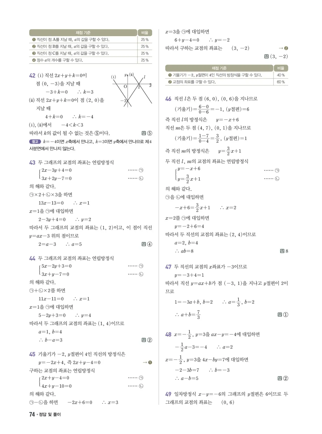 쎈B 중2-1 답지 74페이지
