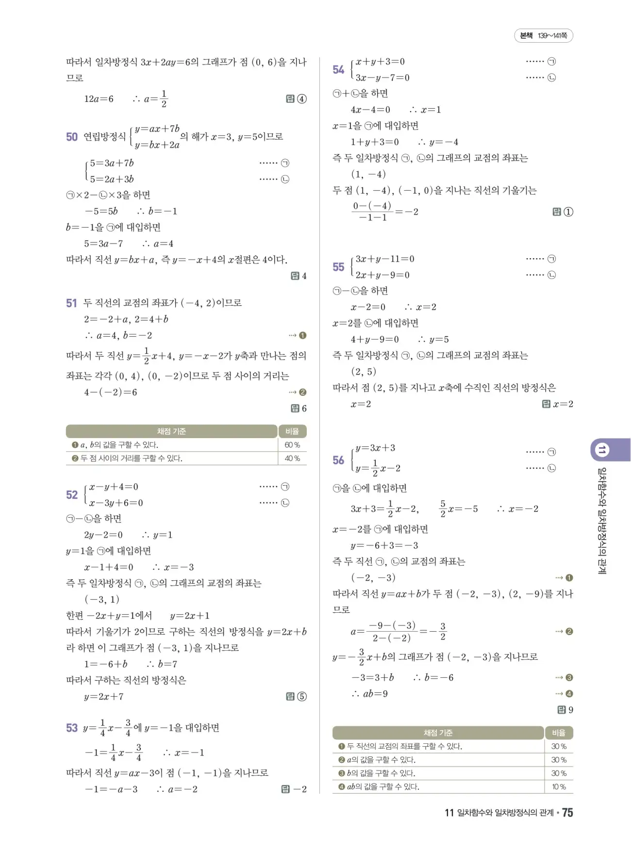 쎈B 중2-1 답지 75페이지