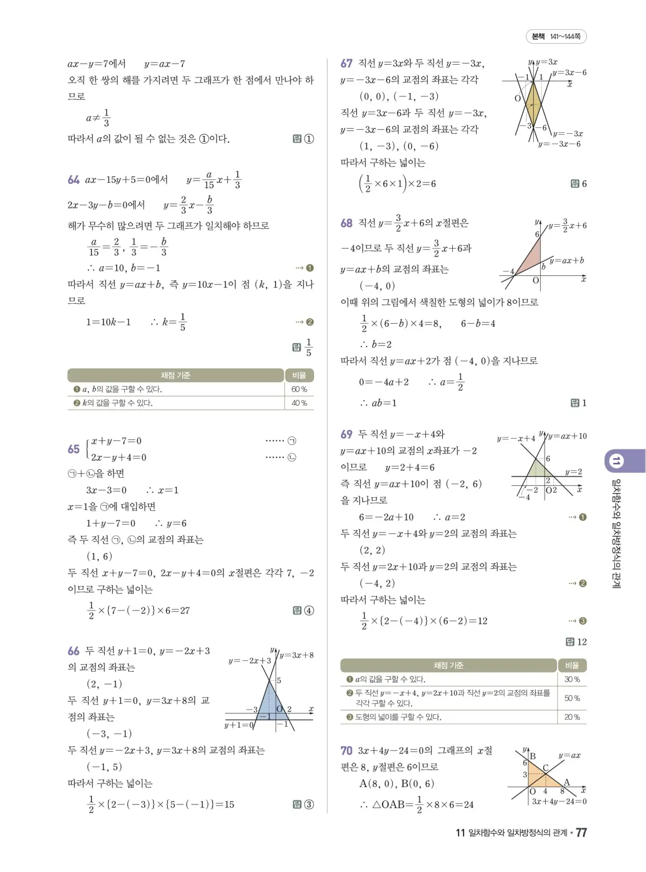 쎈B 중2-1 답지 77페이지