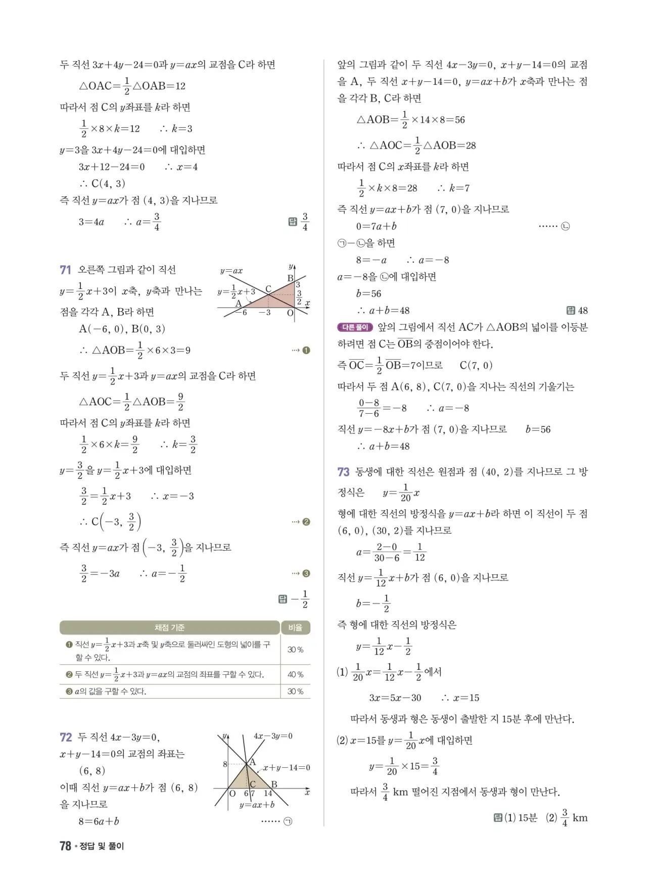쎈B 중2-1 답지 78페이지