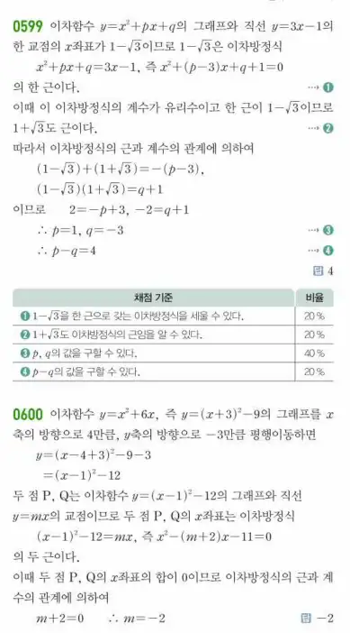 쎈공통수학1답지 하프 163