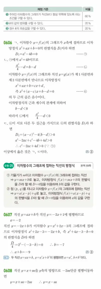 쎈공통수학1답지 하프 166
