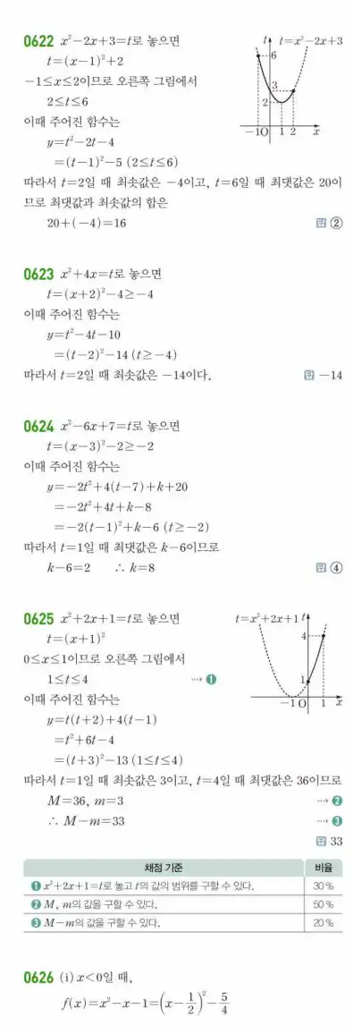 쎈공통수학1답지 하프 171