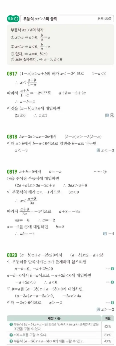 쎈공통수학1답지 하프 236