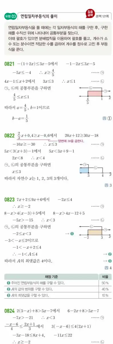 쎈공통수학1답지 하프 237