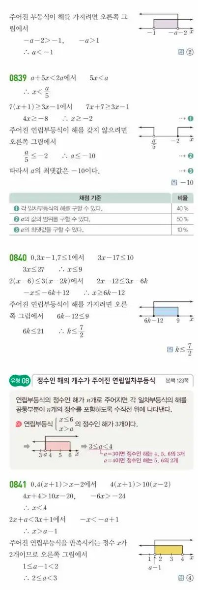 쎈공통수학1답지 하프 242