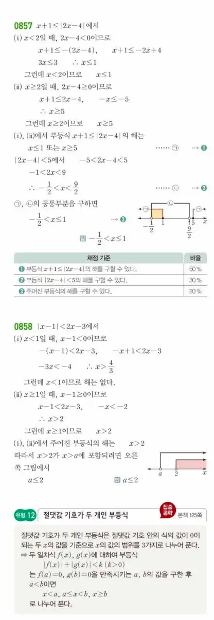 쎈공통수학1답지 하프 249