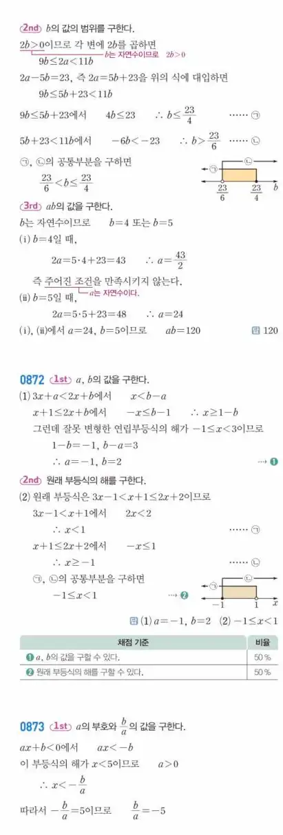 쎈공통수학1답지 하프 255