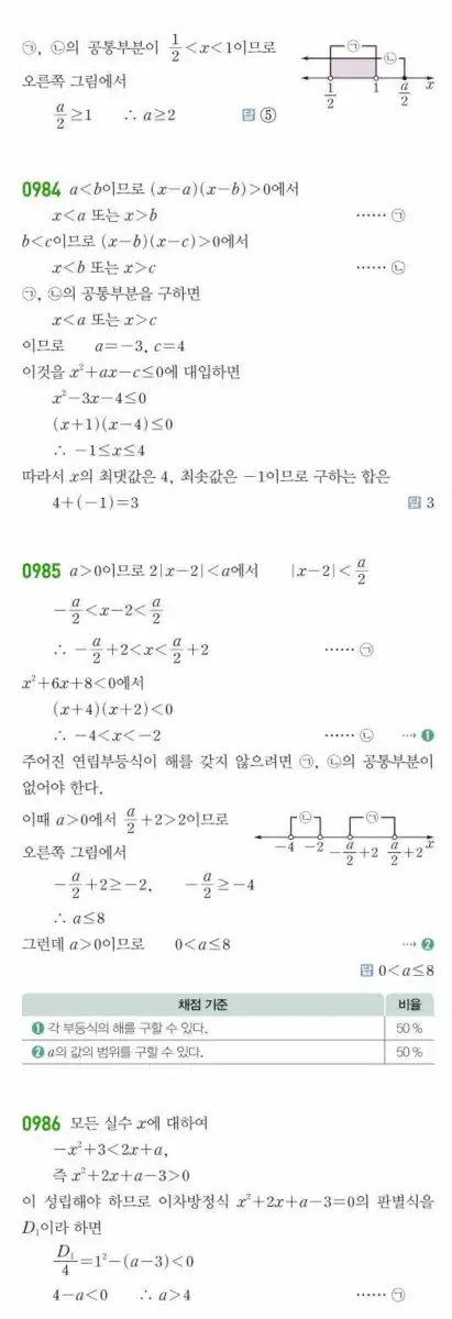 쎈공통수학1답지 하프 289