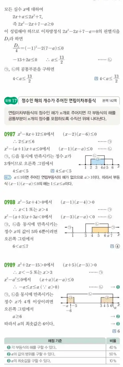 쎈공통수학1답지 하프 290