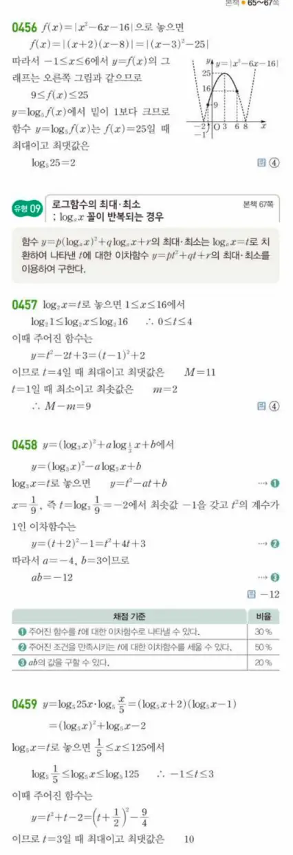 쎈대수 답지 113