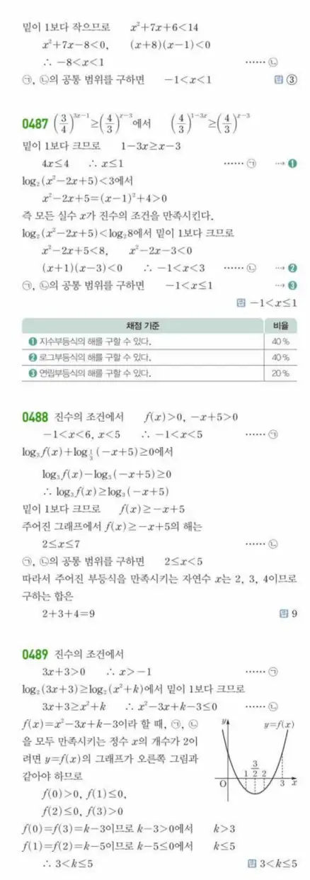 쎈대수 답지 122