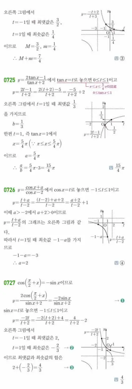 쎈대수 답지 192