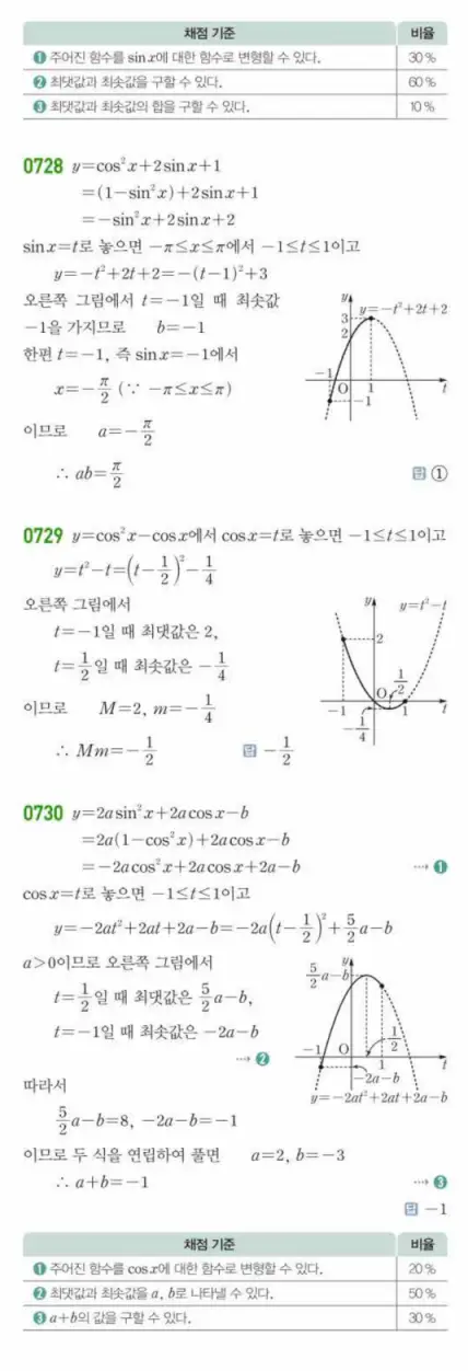 쎈대수 답지 193