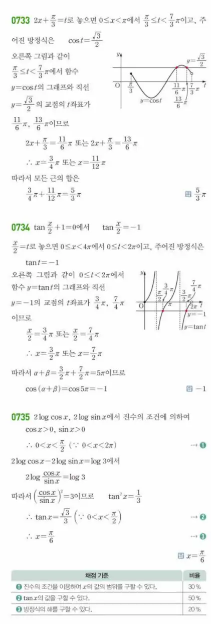 쎈대수 답지 195