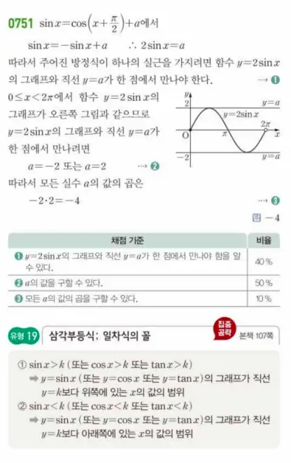 쎈대수 답지 202
