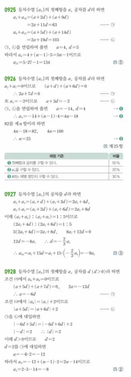 쎈대수 답지 256